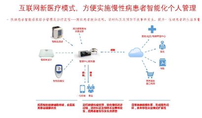互聯(lián)網(wǎng)醫(yī)療時(shí)代已來 你準(zhǔn)備好了迎接遠(yuǎn)程健康管理服務(wù)嗎？
